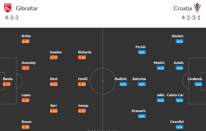 Soi kèo phạt góc Gibraltar vs Croatia, 1h45 ngày 07/06 - Ảnh 3
