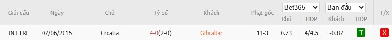 Soi kèo phạt góc Gibraltar vs Croatia, 1h45 ngày 07/06 - Ảnh 6