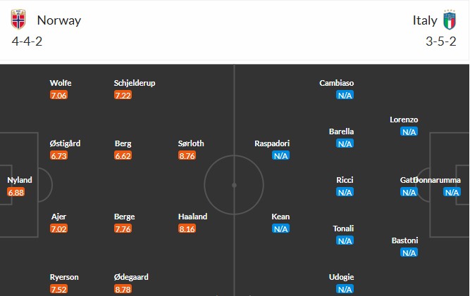 Soi kèo phạt góc Na Uy vs Italia, 1h45 ngày 07/06 - Ảnh 3