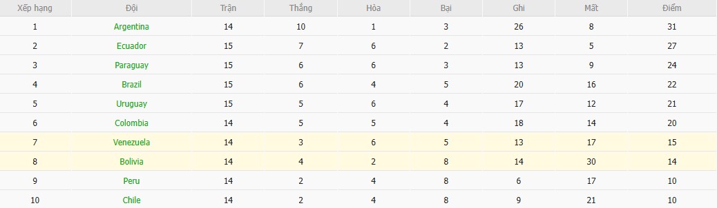 Soi kèo phạt góc Venezuela vs Bolivia, 5h ngày 07/06 - Ảnh 5