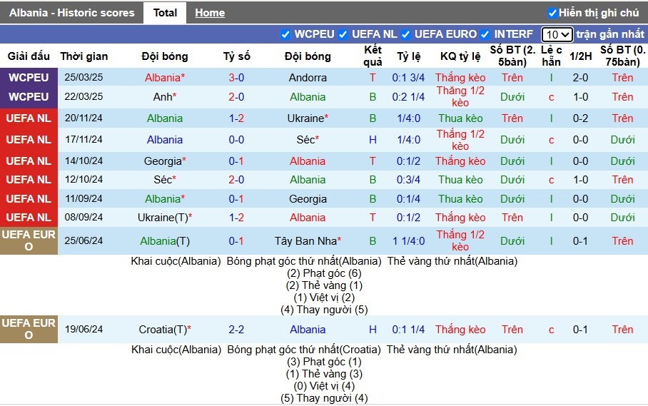 Nhận định, Soi kèo Albania vs Serbia, 1h45 ngày 08/06: Đội khách ca khúc khải hoàn - Ảnh 2