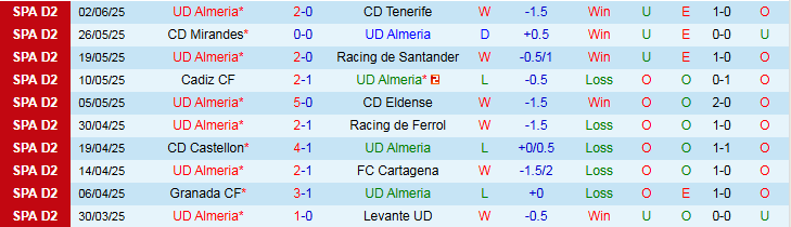 Nhận định, Soi kèo Almeria vs Real Oviedo 2h00 ngày 8/6: Điểm tựa sân nhà - Ảnh 2