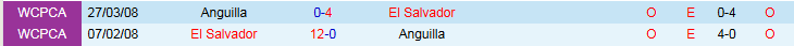 Nhận định, Soi kèo Anguilla vs El Salvador 2h00 ngày 8/6: Chiếm lấy ngôi đầu - Ảnh 4