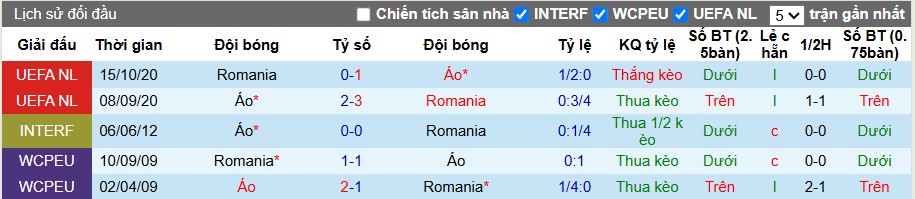 Nhận định, Soi kèo Áo vs Romania, 1h45 ngày 08/06: Chủ nhà gặp khó - Ảnh 1