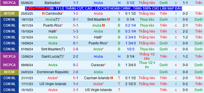 Nhận định, Soi kèo Aruba vs Haiti 4h ngày 8/6: Mở tiệc bàn thắng - Ảnh 1