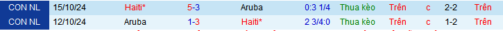 Nhận định, Soi kèo Aruba vs Haiti 4h ngày 8/6: Mở tiệc bàn thắng - Ảnh 3