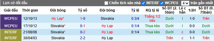 Nhận định, Soi kèo Hy Lạp vs Slovakia, 1h45 ngày 08/06: Chiến thắng thuyết phục - Ảnh 1