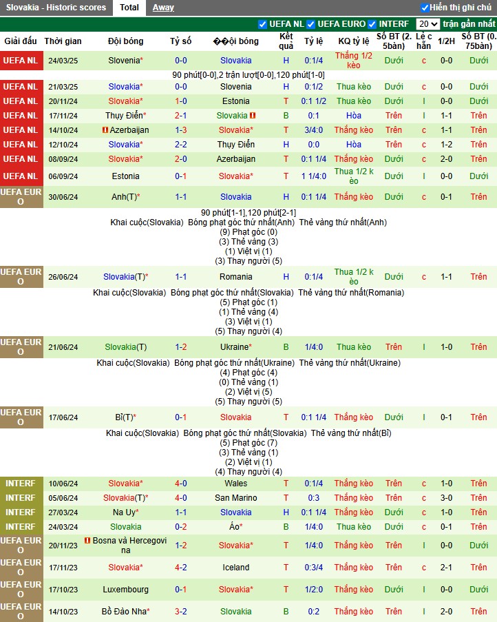 Nhận định, Soi kèo Hy Lạp vs Slovakia, 1h45 ngày 08/06: Chiến thắng thuyết phục - Ảnh 3
