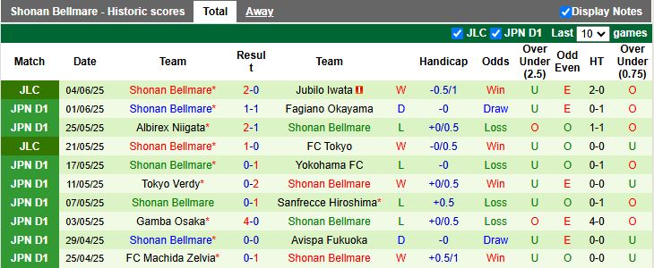 Nhận định, Soi kèo Jubilo Iwata vs Shonan Bellmare 12h00 ngày 8/6: Dễ có bất ngờ - Ảnh 3
