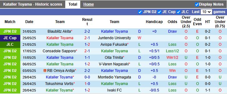 Nhận định, Soi kèo Kataller Toyama vs Mito Hollyhock 12h00 ngày 8/6: Khách lấn át chủ - Ảnh 2