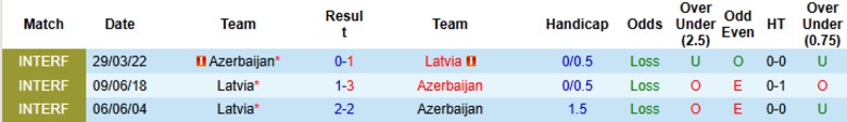 Nhận định, Soi kèo Latvia vs Azerbaijan, 20h00 ngày 7/6: Kéo dài chuỗi thua - Ảnh 1