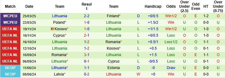 Nhận định, Soi kèo Malta vs Lithuania 23h00 ngày 07/06: Khách lấn chủ - Ảnh 2
