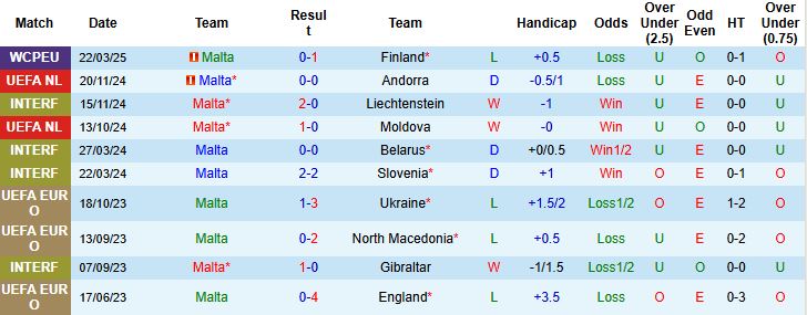 Nhận định, Soi kèo Malta vs Lithuania 23h00 ngày 07/06: Khách lấn chủ - Ảnh 3