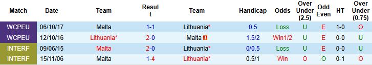 Nhận định, Soi kèo Malta vs Lithuania 23h00 ngày 07/06: Khách lấn chủ - Ảnh 4