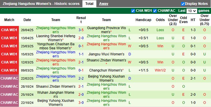 Nhận định, Soi kèo Nữ Shanghai RCB vs Nữ Zhejiang Hangzhou 15h00 ngày 7/6: Thế trận áp đảo - Ảnh 3