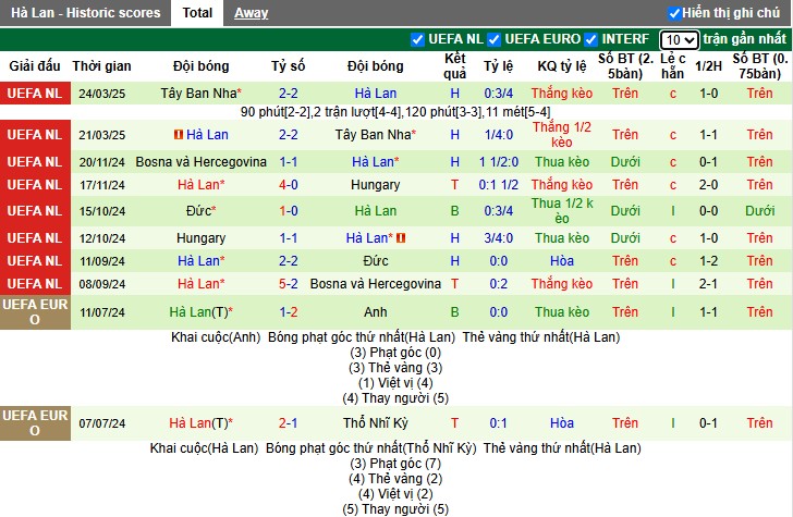 Nhận định, Soi kèo Phần Lan vs Hà Lan, 1h45 ngày 08/06: Sức mạnh vượt trội - Ảnh 4