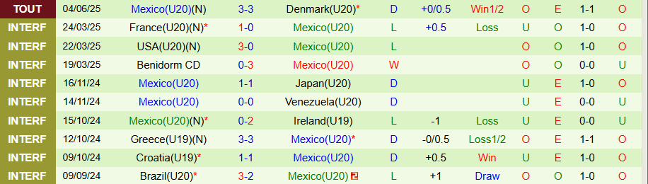 Nhận định, Soi kèo U20 Nhật Bản vs U20 Mexico, 19h00 ngày 7/6: Thắng lợi tiếp theo của Samurai xanh - Ảnh 1