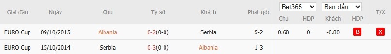 Soi kèo phạt góc Albania vs Serbia, 1h45 ngày 08/06 - Ảnh 4