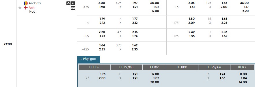 Soi kèo phạt góc Andorra vs Anh, 22h59 ngày 07/06 - Ảnh 1
