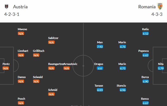 Soi kèo phạt góc Áo vs Romania, 1h45 ngày 08/06 - Ảnh 3