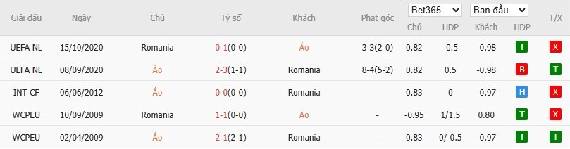 Soi kèo phạt góc Áo vs Romania, 1h45 ngày 08/06 - Ảnh 6