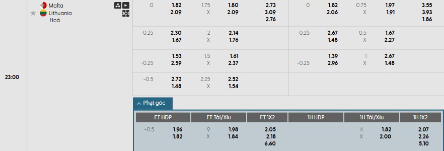 Soi kèo phạt góc Malta vs Lithuania, 22h59 ngày 07/06 - Ảnh 1
