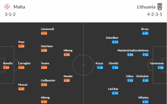Soi kèo phạt góc Malta vs Lithuania, 22h59 ngày 07/06 - Ảnh 3
