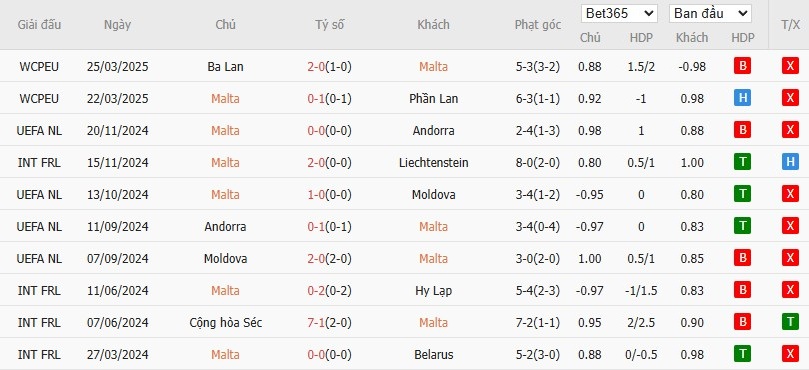 Soi kèo phạt góc Malta vs Lithuania, 22h59 ngày 07/06 - Ảnh 4