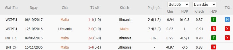 Soi kèo phạt góc Malta vs Lithuania, 22h59 ngày 07/06 - Ảnh 6