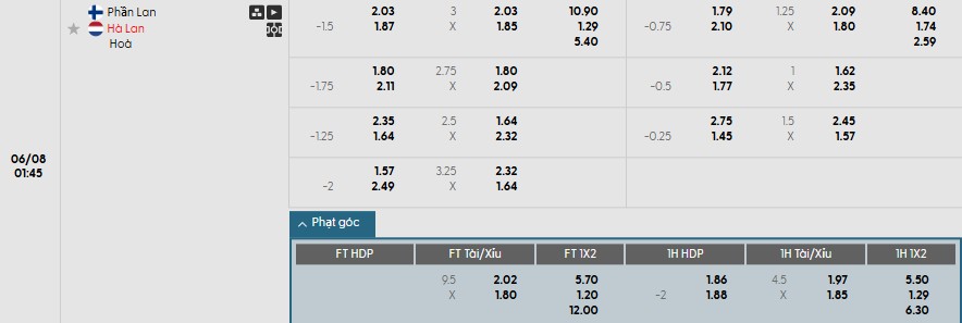 Soi kèo phạt góc Phần Lan vs Hà Lan, 1h45 ngày 08/06 - Ảnh 1
