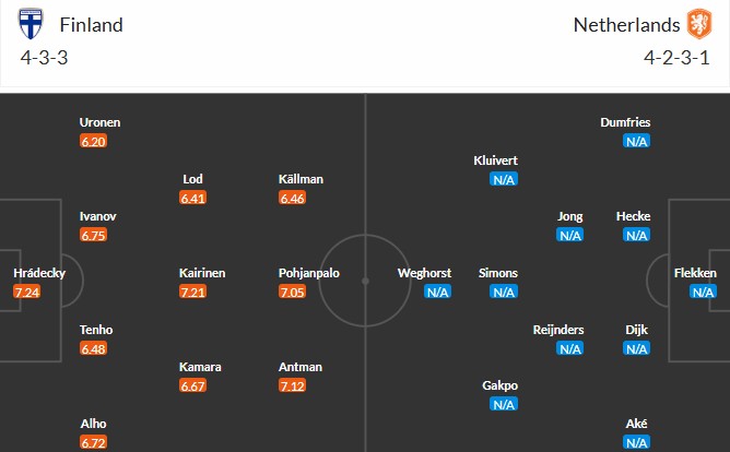 Soi kèo phạt góc Phần Lan vs Hà Lan, 1h45 ngày 08/06 - Ảnh 3