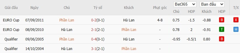 Soi kèo phạt góc Phần Lan vs Hà Lan, 1h45 ngày 08/06 - Ảnh 6