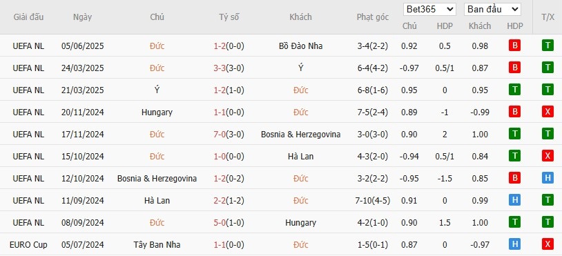 Kèo thẻ phạt ngon ăn Đức vs Pháp, 20h ngày 08/06 - Ảnh 1