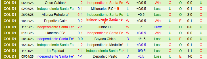 Nhận định, Soi kèo Atletico Nacional vs Independiente Santa Fe 4h05 ngày 9/6: Chủ nhà gây thất vọng - Ảnh 3