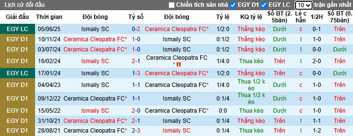 Nhận định, Soi kèo Ceramica Cleopatra vs Ismaily, 0h ngày 09/06: Chiến thắng thuyết phục - Ảnh 1