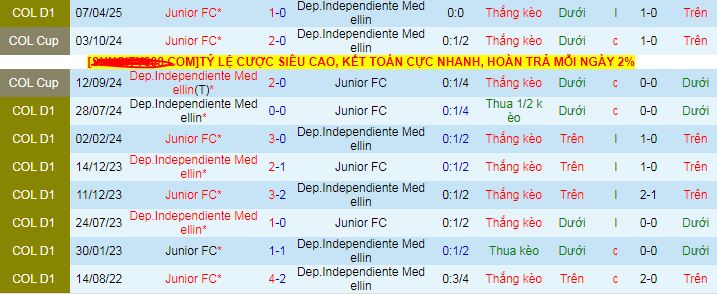 Nhận định, Soi kèo Junior vs Independiente Medellin 6h15 ngày 9/6: Không ra về tay trắng - Ảnh 3