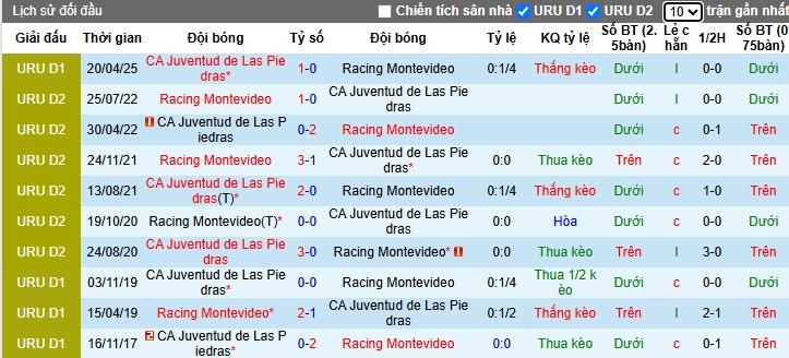 Nhận định, Soi kèo Juventud vs Racing Club, 0h ngày 09/06: Chiến thắng tối thiểu - Ảnh 1