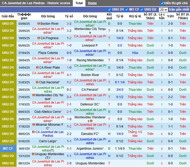 Nhận định, Soi kèo Juventud vs Racing Club, 0h ngày 09/06: Chiến thắng tối thiểu - Ảnh 2