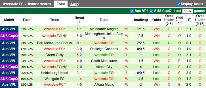 Nhận định, Soi kèo Melbourne Victory Youth vs Avondale 14h00 ngày 9/6: Kết cục khó tránh - Ảnh 3