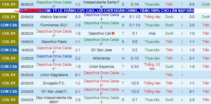 Nhận định, Soi kèo Once Caldas vs Millonarios 8h20 ngày 9/6: Ca khúc khải hoàn - Ảnh 1