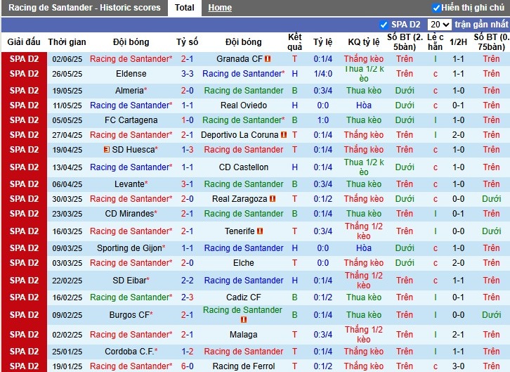 Nhận định, Soi kèo Racing Santander vs Mirandes, 23h30 ngày 08/06: Đội khách áp đảo - Ảnh 2