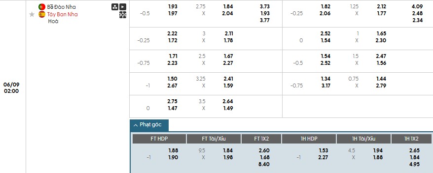 Soi kèo phạt góc Bồ Đào Nha vs Tây Ban Nha, 2h ngày 09/06 - Ảnh 1