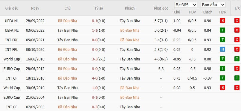 Soi kèo phạt góc Bồ Đào Nha vs Tây Ban Nha, 2h ngày 09/06 - Ảnh 5
