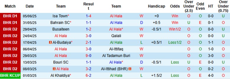 Nhận định, Soi kèo Al Hala vs Al Ali CSC, 23h20 ngày 9/6: Chủ nhà uy tín - Ảnh 2