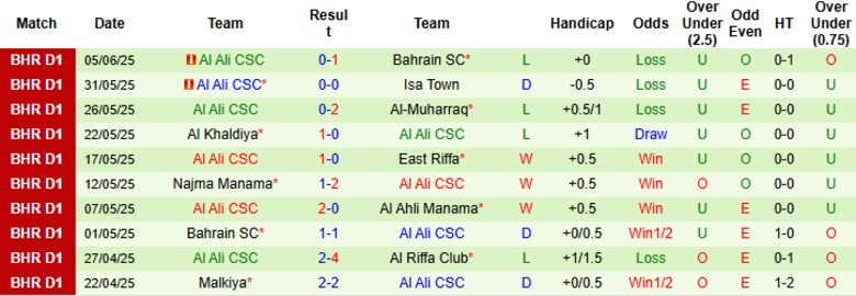 Nhận định, Soi kèo Al Hala vs Al Ali CSC, 23h20 ngày 9/6: Chủ nhà uy tín - Ảnh 3