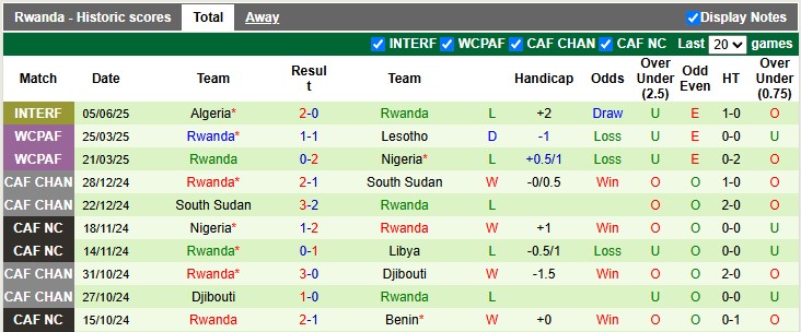 Nhận định, Soi kèo Algeria vs Rwanda 2h ngày 10/6: Không có bất ngờ - Ảnh 2
