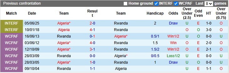 Nhận định, Soi kèo Algeria vs Rwanda 2h ngày 10/6: Không có bất ngờ - Ảnh 3