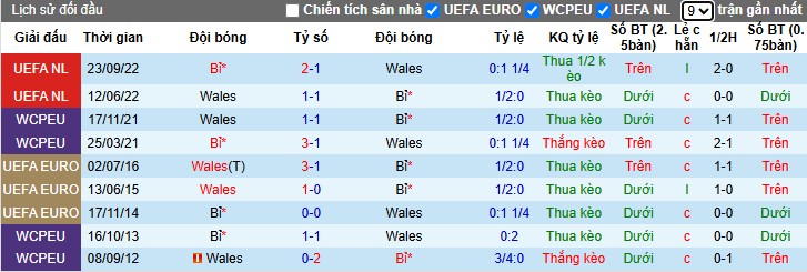 Nhận định, Soi kèo Bỉ vs Wales, 1h45 ngày 10/06: Chiến thắng tối thiểu - Ảnh 1