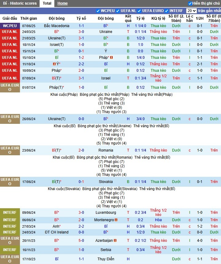 Nhận định, Soi kèo Bỉ vs Wales, 1h45 ngày 10/06: Chiến thắng tối thiểu - Ảnh 2