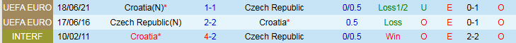 Nhận định, Soi kèo Croatia vs CH Séc 1h45 ngày 10/6: Bất phân thắng bại - Ảnh 4